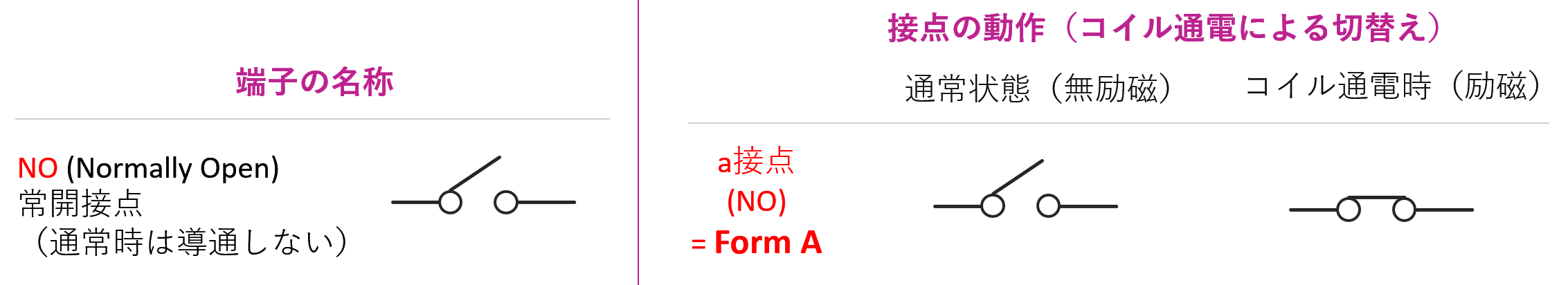 1フォームAリレーの接点動作