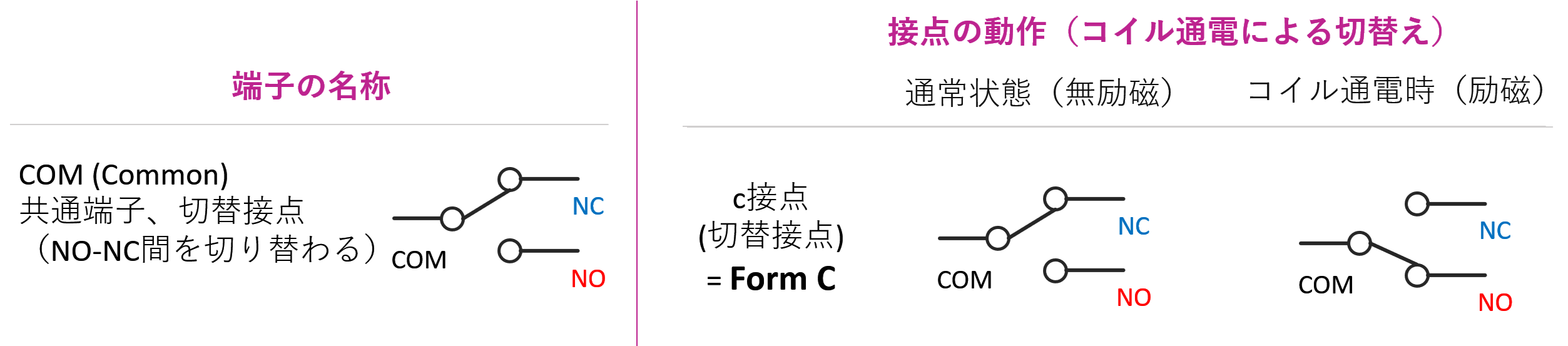 1フォームCリレーの接点動作