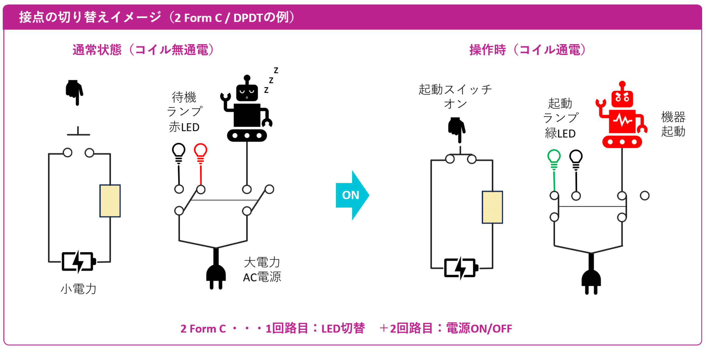 2フォームCリレーの接点動作